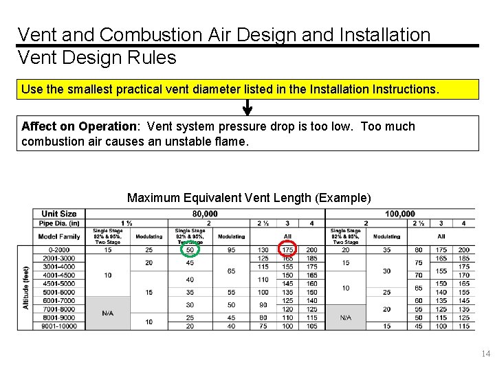 Vent and Combustion Air Design and Installation Vent Design Rules Use the smallest practical