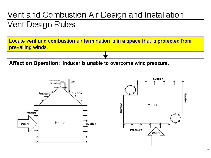 Vent and Combustion Air Design and Installation Vent Design Rules Locate vent and combustion
