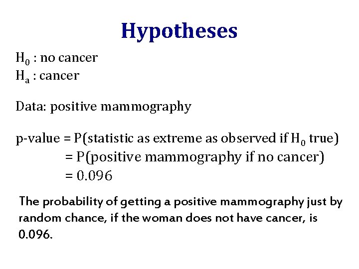 Hypotheses H 0 : no cancer Ha : cancer Data: positive mammography p-value =