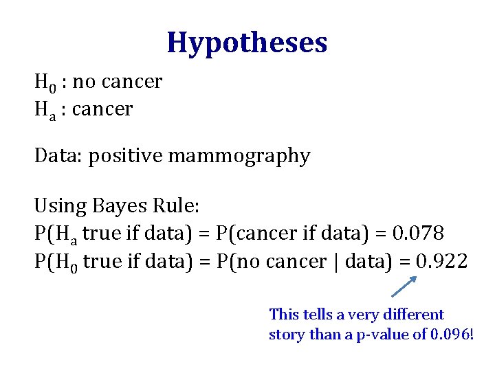 Hypotheses H 0 : no cancer Ha : cancer Data: positive mammography Using Bayes