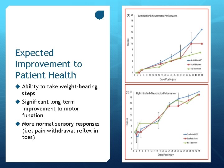 Expected Improvement to Patient Health u Ability to take weight-bearing steps u Significant long-term Expected Improvement to Patient Health u Ability to take weight-bearing steps u Significant long-term