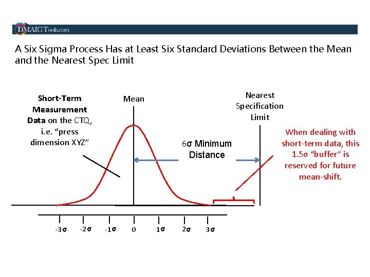 A Six Sigma Process Has at Least Six Standard Deviations Between the Mean and