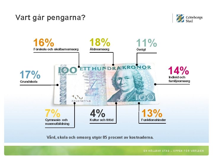 Vart går pengarna? 16% Förskola och skolbarnomsorg 18% Äldreomsorg 11% Övrigt 14% 17% Individ