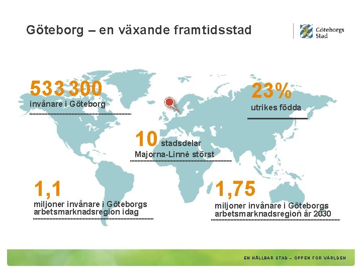 Göteborg – en växande framtidsstad 533 300 23% invånare i Göteborg utrikes födda 10