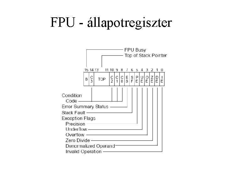 FPU - állapotregiszter 