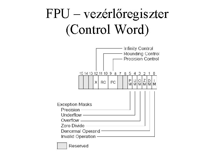 FPU – vezérlőregiszter (Control Word) 