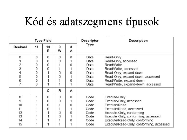 Kód és adatszegmens típusok 