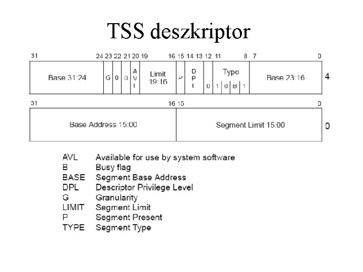 TSS deszkriptor 