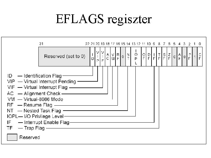 EFLAGS regiszter 