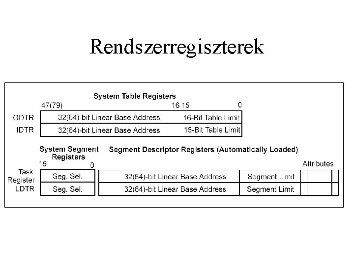 Rendszerregiszterek 