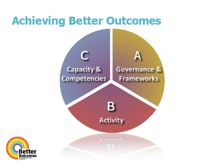 Achieving Better Outcomes 