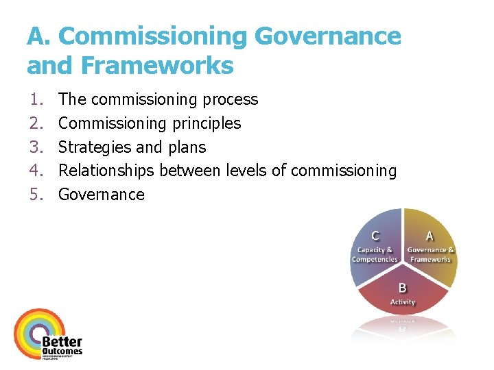 A. Commissioning Governance and Frameworks 1. 2. 3. 4. 5. The commissioning process Commissioning