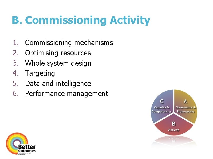 B. Commissioning Activity 1. 2. 3. 4. 5. 6. Commissioning mechanisms Optimising resources Whole