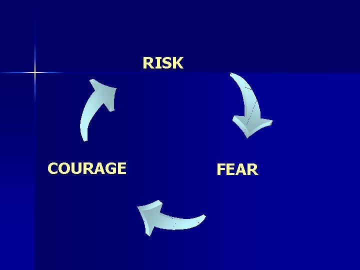 RISK COURAGE FEAR 