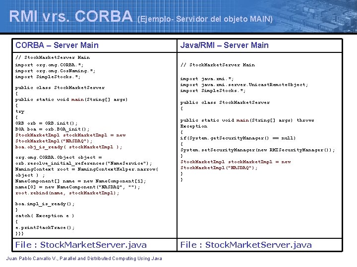 RMI vrs. CORBA (Ejemplo- Servidor del objeto MAIN) CORBA – Server Main Java/RMI –