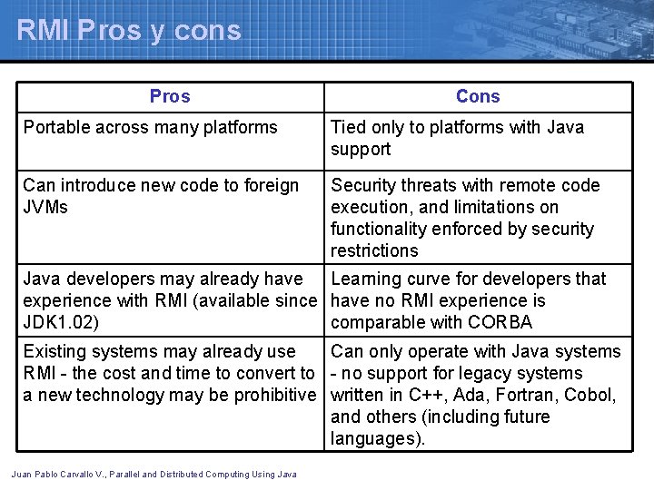 RMI Pros y cons Pros Cons Portable across many platforms Tied only to platforms