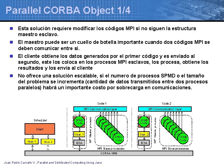 Parallel CORBA Object 1/4 n Esta solución requiere modificar los códigos MPI si no