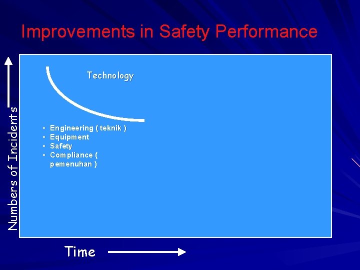 Improvements in Safety Performance Numbers of Incidents Technology • • Engineering ( teknik )