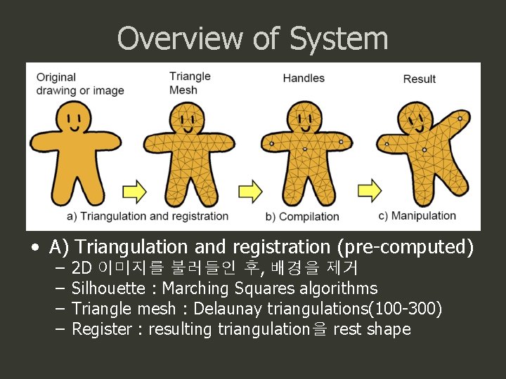 Overview of System • A) Triangulation and registration (pre-computed) – – 2 D 이미지를