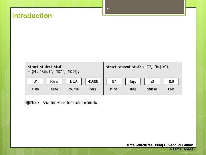 14 Introduction Data Structures Using C, Second Edition Reema Thareja 