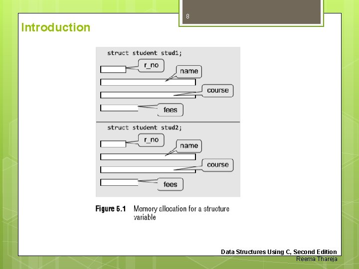8 Introduction Data Structures Using C, Second Edition Reema Thareja 