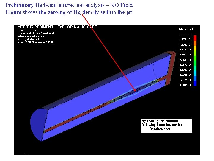 Preliminary Hg/beam interaction analysis – NO Field Figure shows the zeroing of Hg density