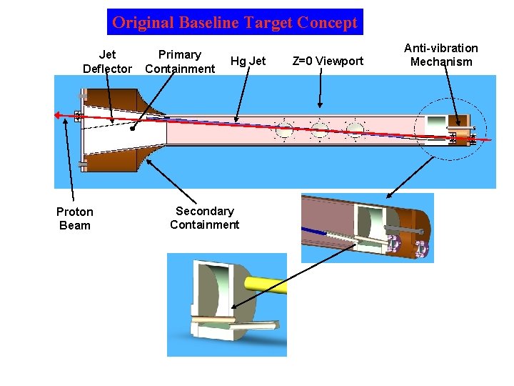 Original Baseline Target Concept Jet Deflector Proton Beam Primary Containment Hg Jet Secondary Containment
