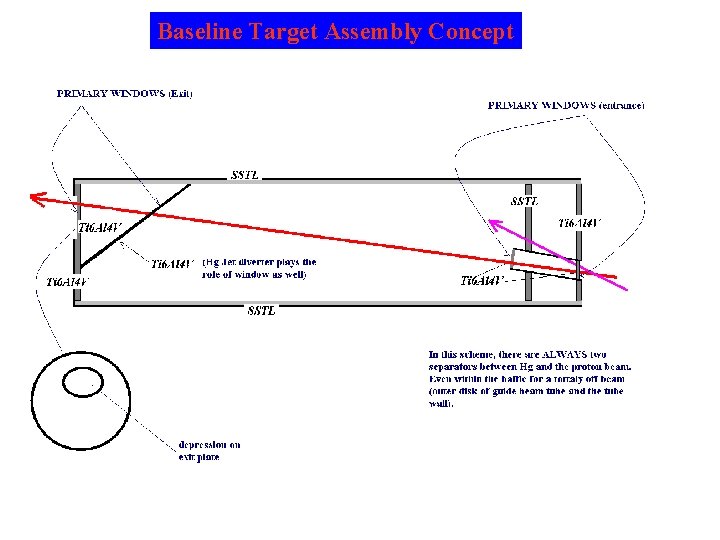 Baseline Target Assembly Concept 