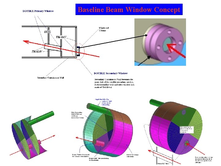 Baseline Beam Window Concept 