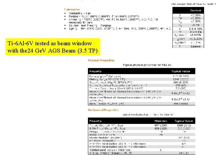 Ti-6 Al-6 V tested as beam window with the 24 Ge. V AGS Beam