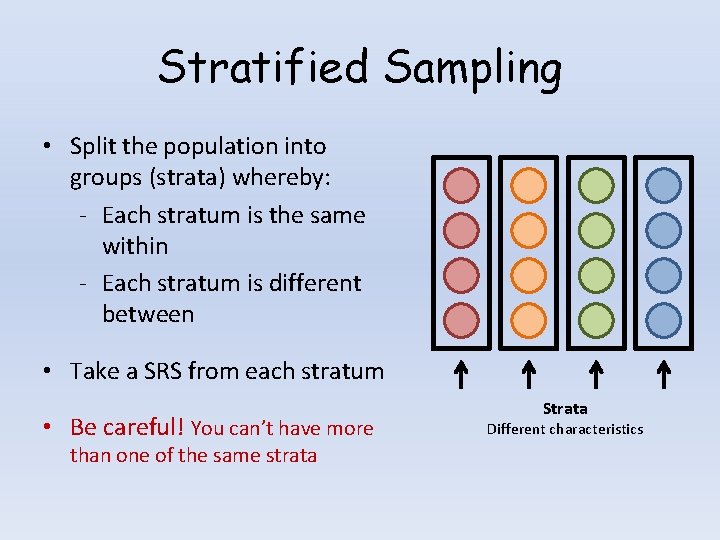 Stratified Sampling • Split the population into groups (strata) whereby: - Each stratum is