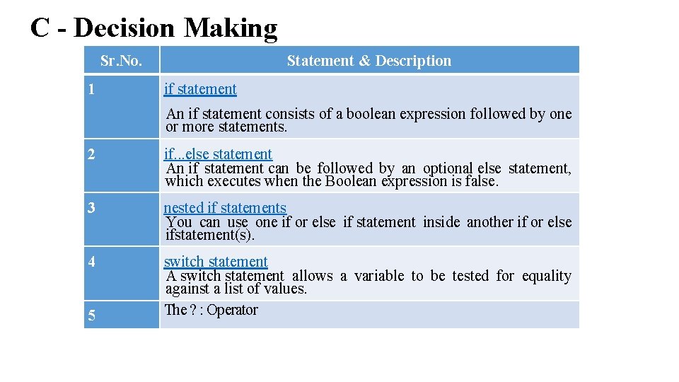 C - Decision Making Sr. No. 1 Statement & Description if statement An if C - Decision Making Sr. No. 1 Statement & Description if statement An if
