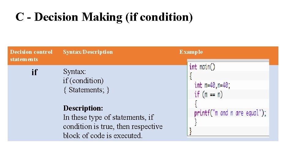 C - Decision Making (if condition) Decision control statements if Syntax/Description Syntax: if (condition) C - Decision Making (if condition) Decision control statements if Syntax/Description Syntax: if (condition)