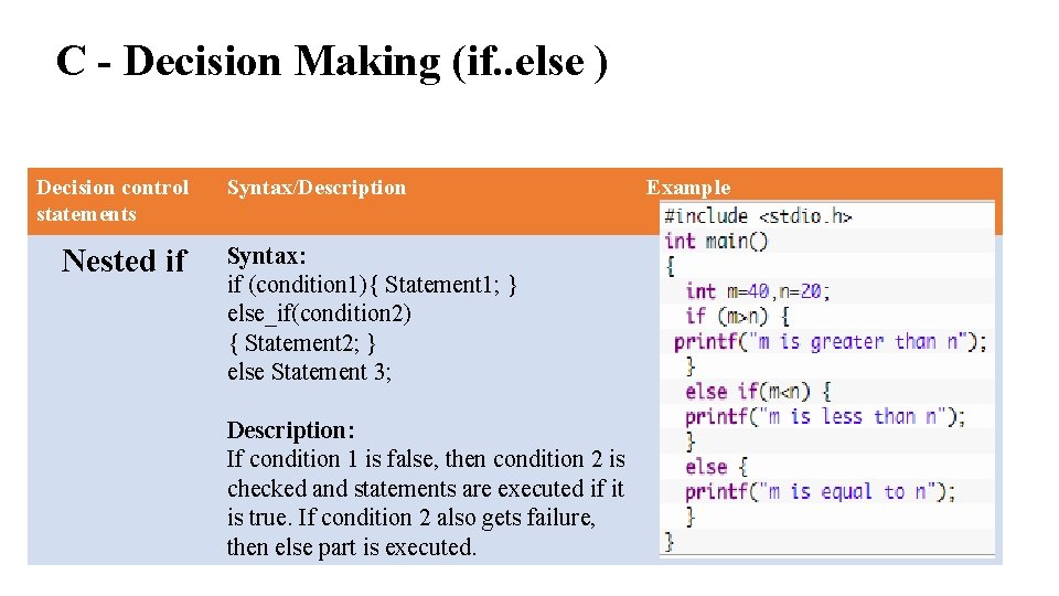 C - Decision Making (if. . else ) Decision control statements Nested if Syntax/Description C - Decision Making (if. . else ) Decision control statements Nested if Syntax/Description