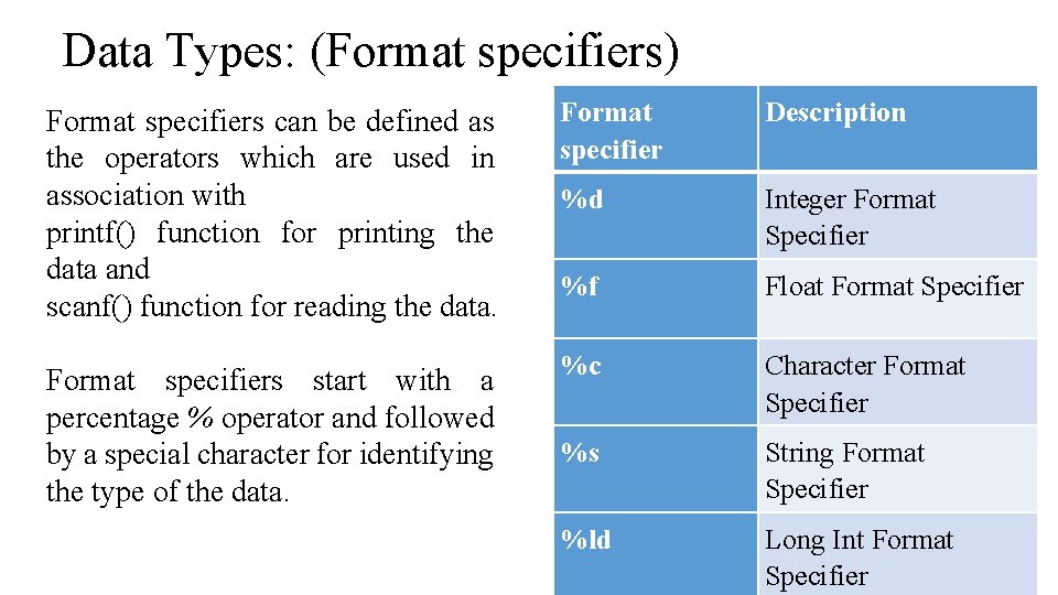 Data Types: (Format specifiers) Format specifiers can be defined as the operators which are Data Types: (Format specifiers) Format specifiers can be defined as the operators which are