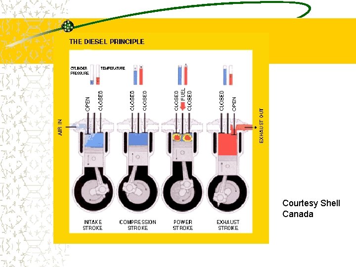 Courtesy Shell Canada 