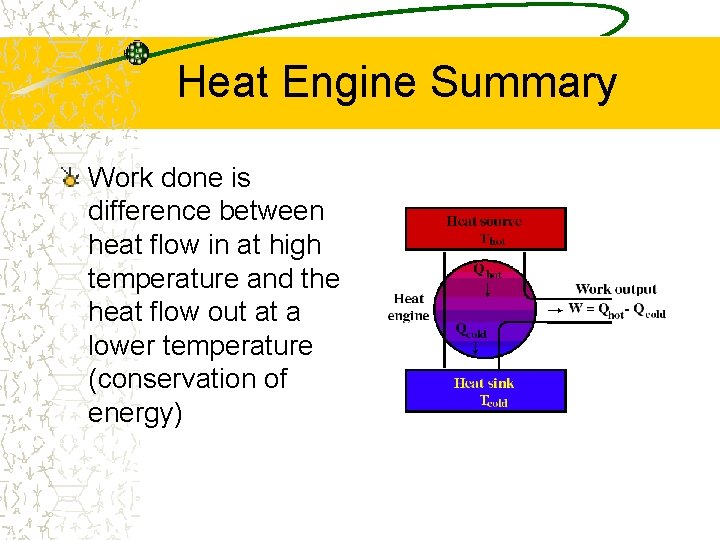 Heat Engine Summary Work done is difference between heat flow in at high temperature