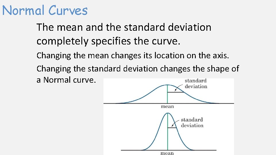 Normal Curves The mean and the standard deviation completely specifies the curve. Changing the