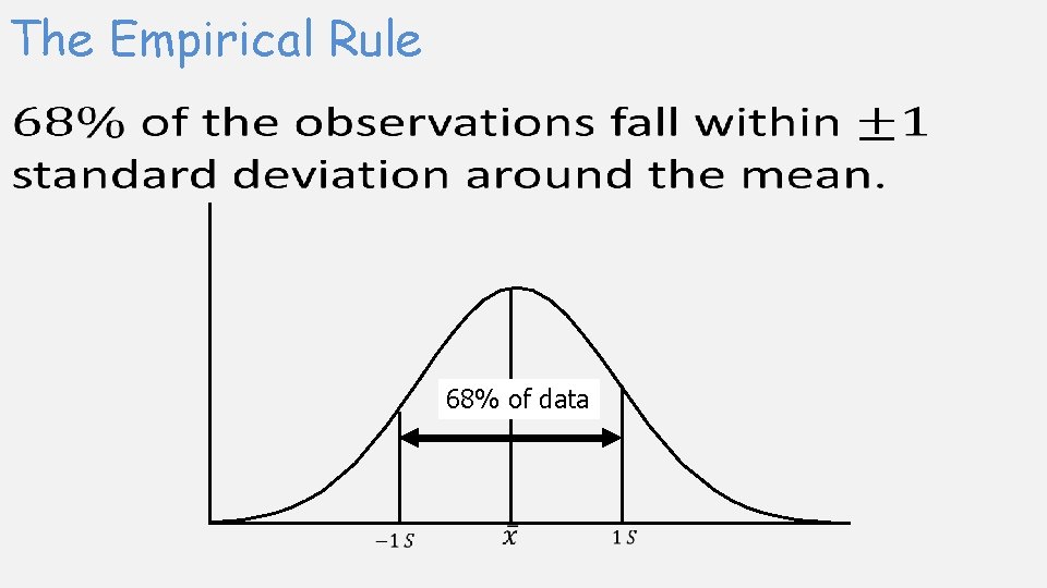 The Empirical Rule 68% of data 
