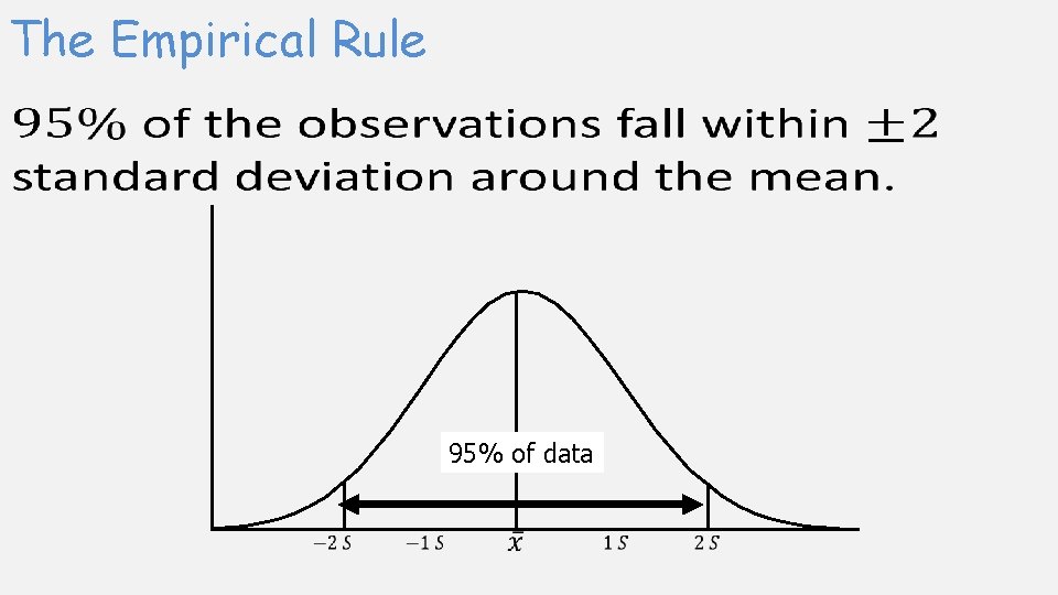 The Empirical Rule 95% of data 