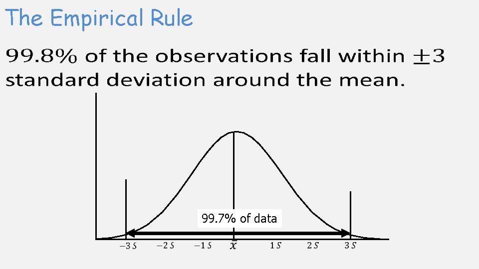 The Empirical Rule 99. 7% of data 