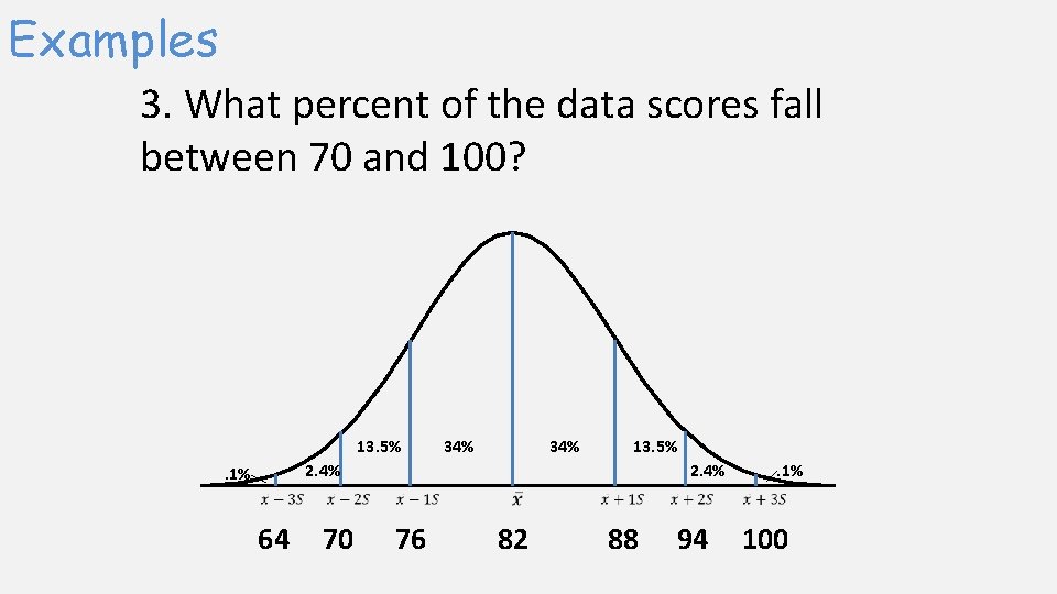 Examples 3. What percent of the data scores fall between 70 and 100? 13.
