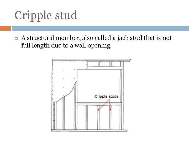 Cripple stud A structural member, also called a jack stud that is not full