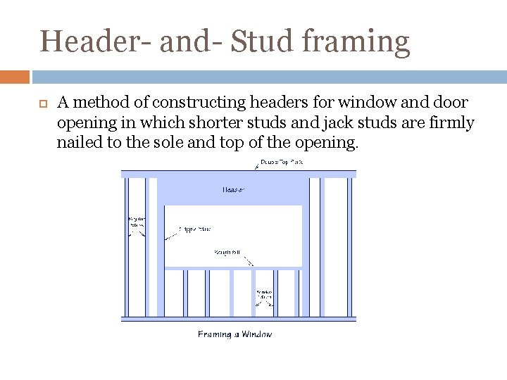 Header- and- Stud framing A method of constructing headers for window and door opening