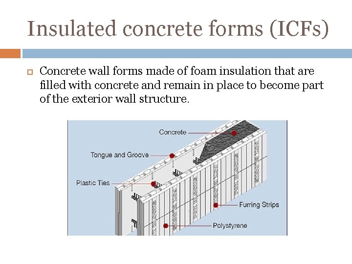 Insulated concrete forms (ICFs) Concrete wall forms made of foam insulation that are filled