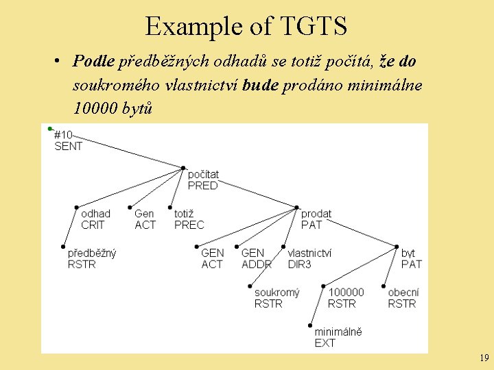 Example of TGTS • Podle předběžných odhadů se totiž počítá, že do soukromého vlastnictví