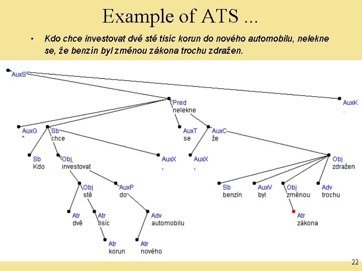 Example of ATS. . . • Kdo chce investovat dvě stě tisíc korun do