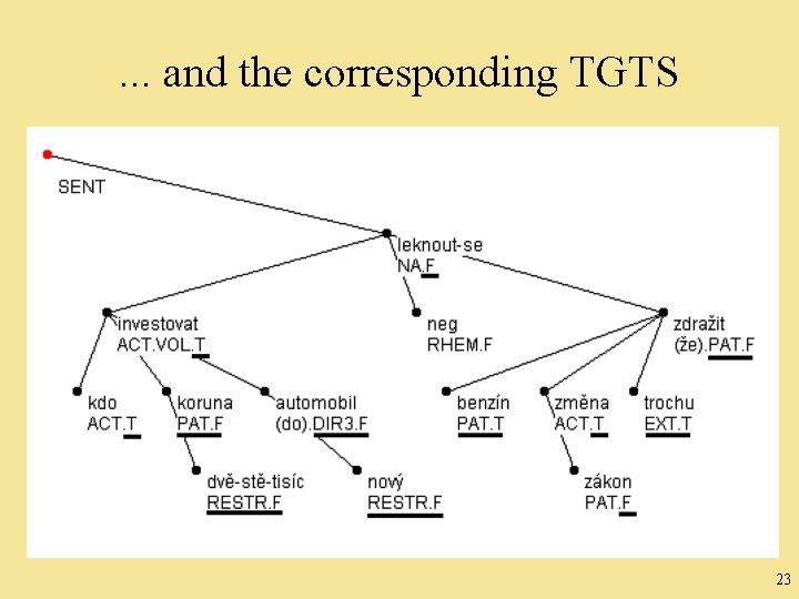 . . . and the corresponding TGTS 23 