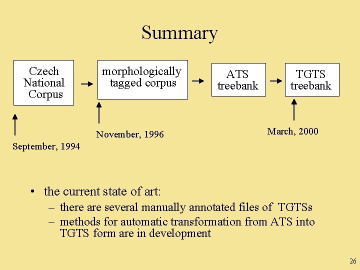 Summary Czech National Corpus morphologically tagged corpus November, 1996 ATS treebank TGTS treebank March,