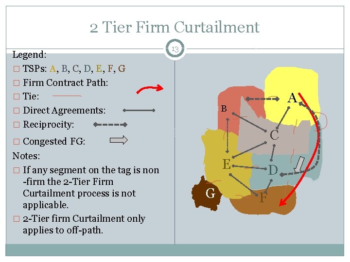 2 Tier Firm Curtailment Legend: � TSPs: A, B, C, D, E, F, G